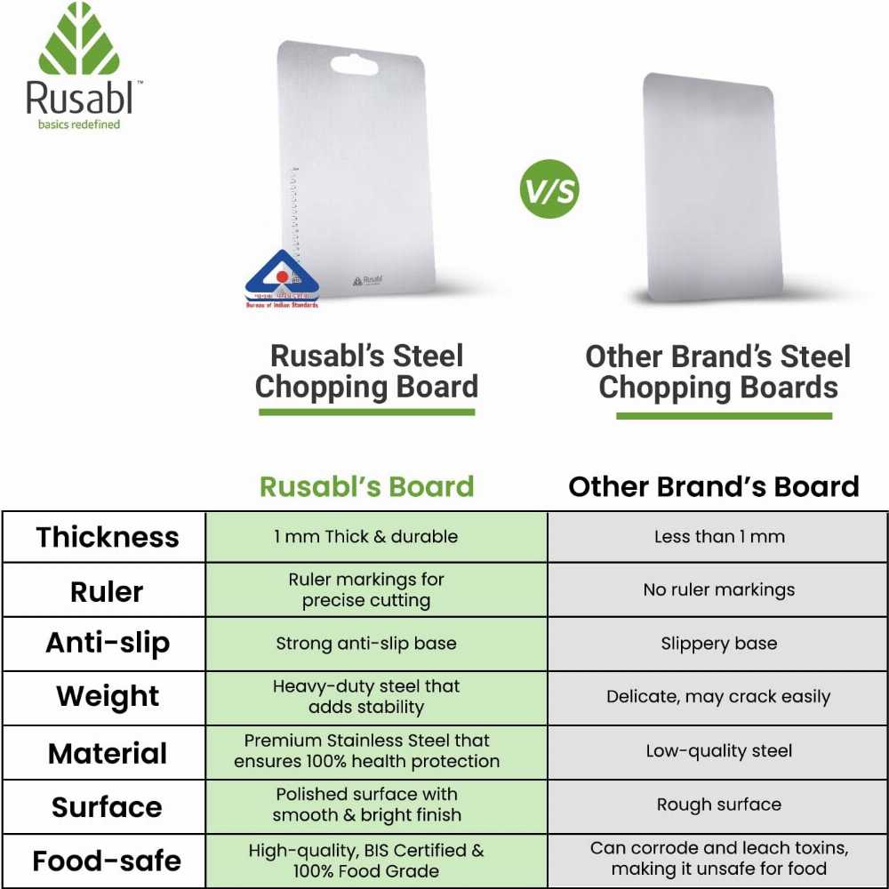 Stainless Steel Chopping Board for Kitchen